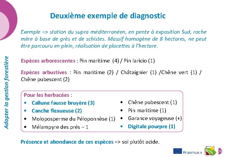 Deuxième exemple de diagnostic Adapter la gestion forestière Exemple => station du supra méditerranéen,