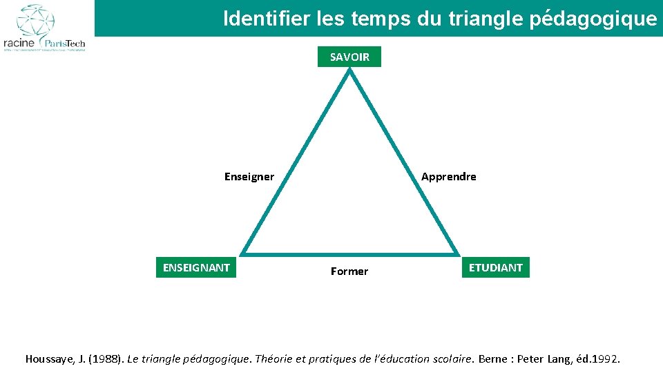 Identifier les temps du triangle pédagogique SAVOIR Apprendre Enseigner ENSEIGNANT Former ETUDIANT Houssaye, J.