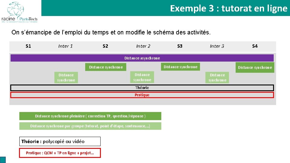 Organiser le séquençage des Exemple 3 : tutorat en ligne activités pédagogiques On s’émancipe