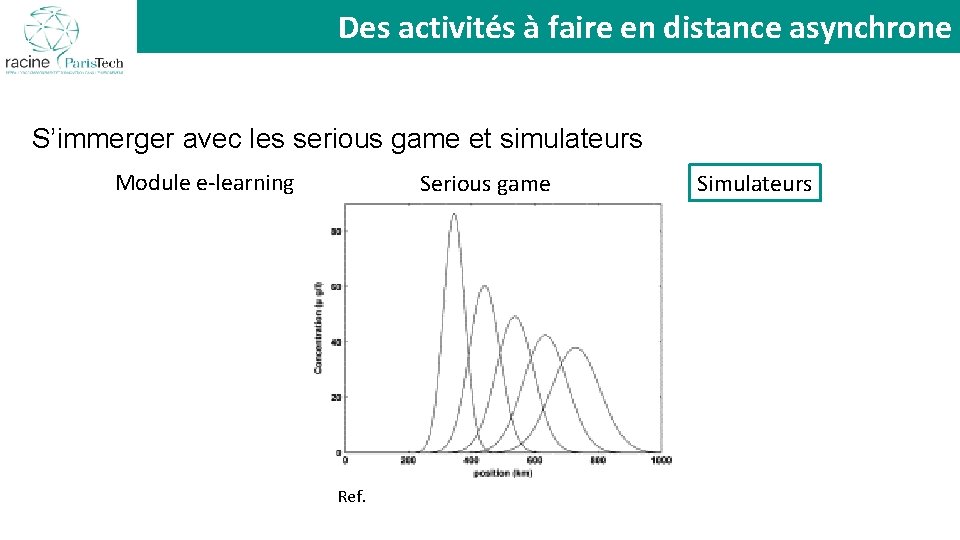 La distance asynchrone : Des activités à faire en distance asynchrone pour quoi faire