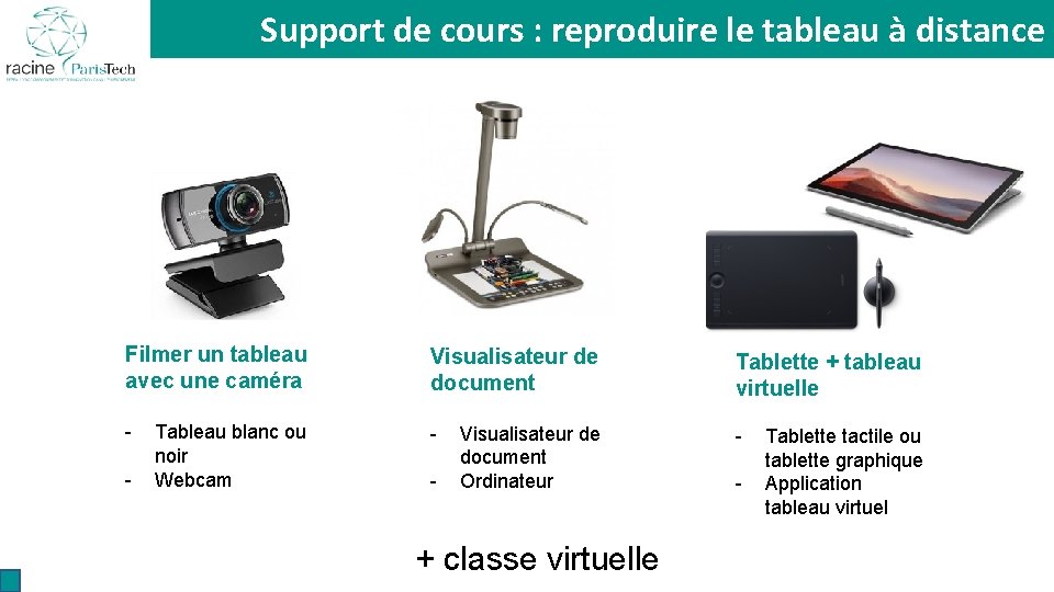 La présence : Support de cours : reproduire le tableau à distance pour quoi