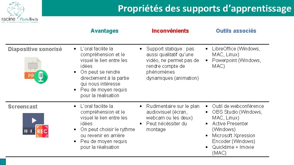 Séquencer et articuler Propriétés des supports d’apprentissage les contenus Avantages Inconvénients Outils associés Diapositive