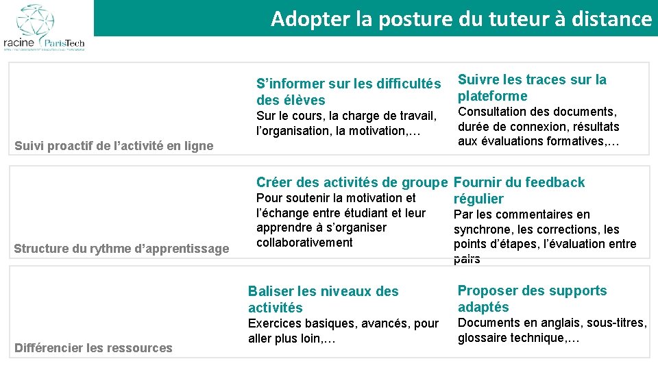 La présence : Adopter la posture du tuteur à distance pour quoi faire ?