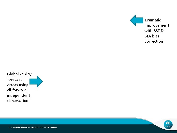 Dramatic improvement with SST & SLA bias correction Global 28 day forecast errors using