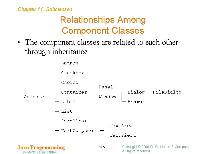 Chapter 11: Subclasses Relationships Among Component Classes • The component classes are related to