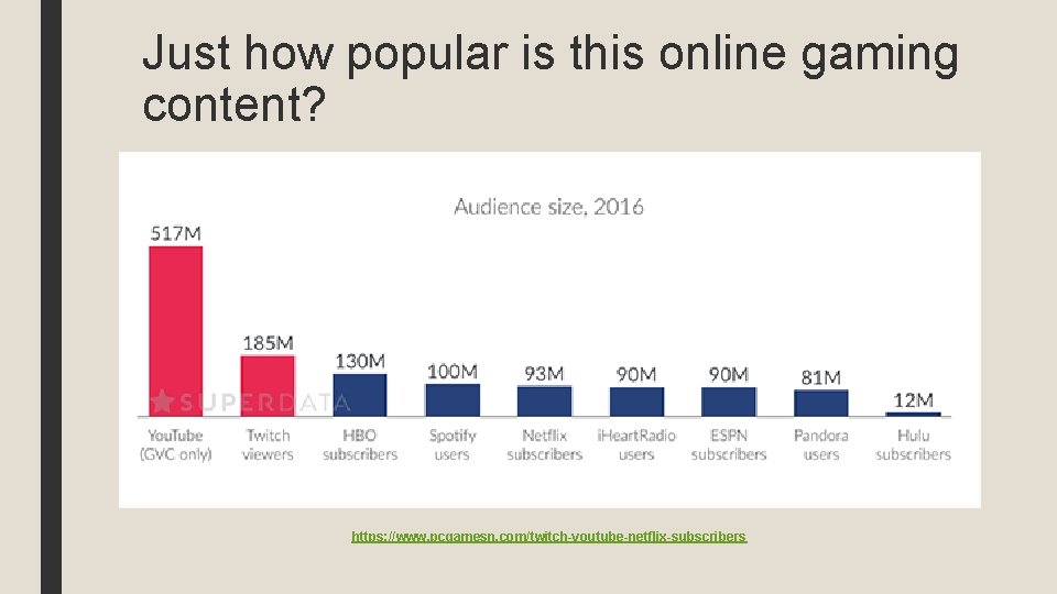 Just how popular is this online gaming content? https: //www. pcgamesn. com/twitch-youtube-netflix-subscribers 