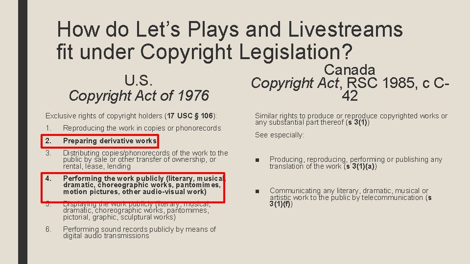 How do Let’s Plays and Livestreams fit under Copyright Legislation? U. S. Copyright Act