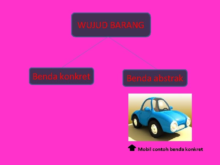 WUJUD BARANG Benda konkret Benda abstrak Mobil contoh benda konkret 