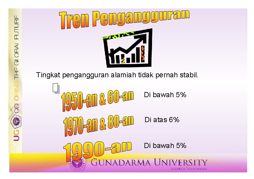 Tingkat pengangguran alamiah tidak pernah stabil. Di bawah 5% Di atas 6% Di bawah