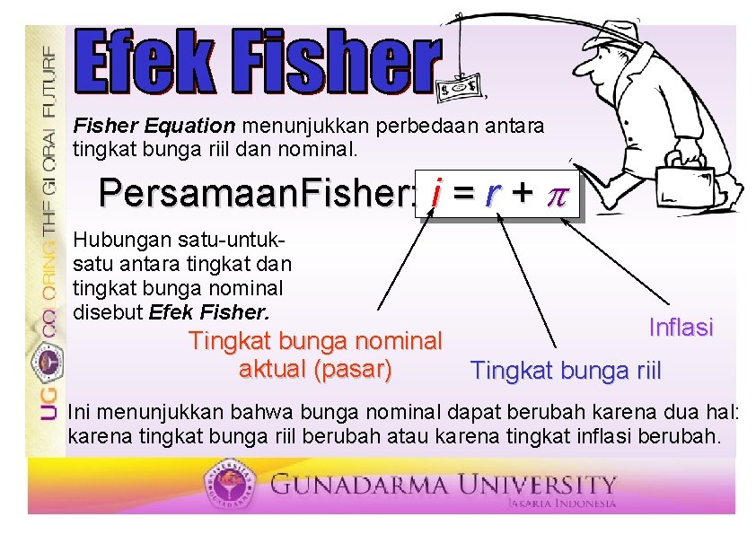 Fisher Equation menunjukkan perbedaan antara tingkat bunga riil dan nominal. Persamaan. Fisher: i =