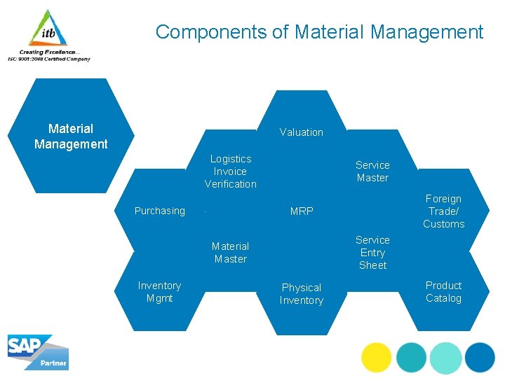 Components of Material Management Valuation Logistics Invoice Verification Service Master MRP Purchasing Service Entry