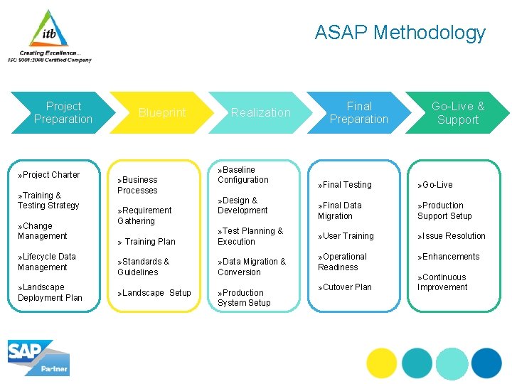 ASAP Methodology Project Preparation » Project Charter » Training & Testing Strategy » Change
