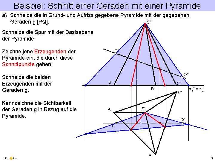 Beispiel: Schnitt einer Geraden mit einer Pyramide a) Schneide die in Grund- und Aufriss Beispiel: Schnitt einer Geraden mit einer Pyramide a) Schneide die in Grund- und Aufriss