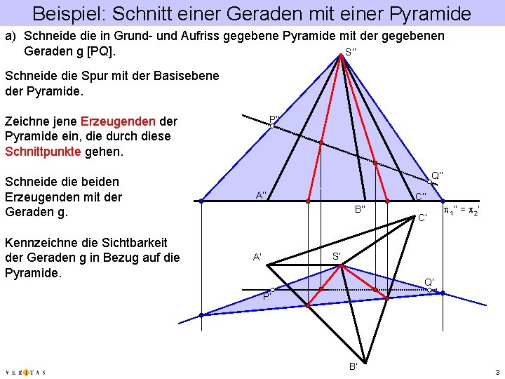 Beispiel: Schnitt einer Geraden mit einer Pyramide a) Schneide die in Grund- und Aufriss