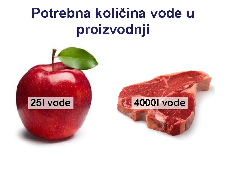 Potrebna količina vode u proizvodnji 25 l vode 4000 l vode 