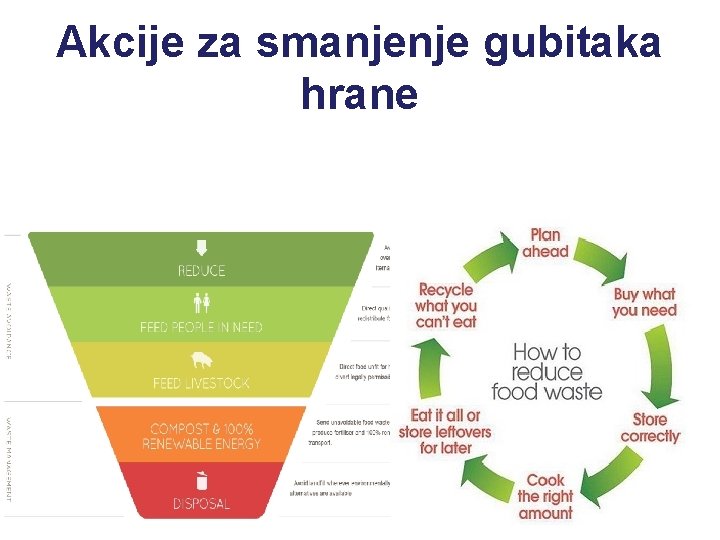 Akcije za smanjenje gubitaka hrane 