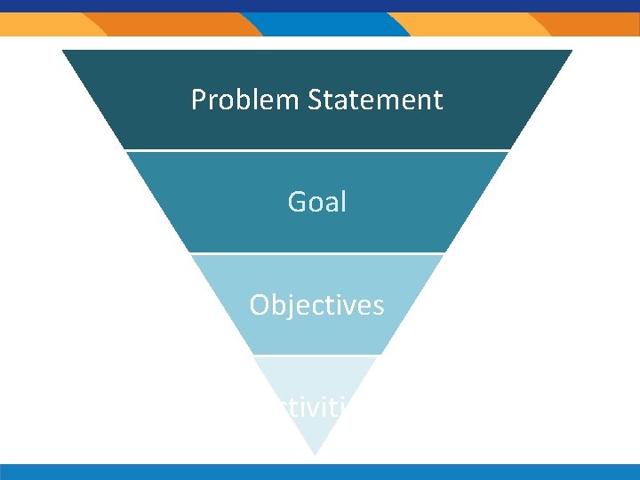 Relationship Problembetween Statement Problem Statement and Activities Goal Objectives Activities 