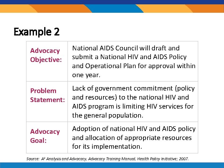 Example 2 Advocacy Objective: National AIDS Council will draft and submit a National HIV