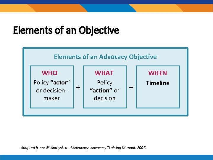 Elements of an Objective Elements of an Advocacy Objective WHO WHAT Policy “actor” or