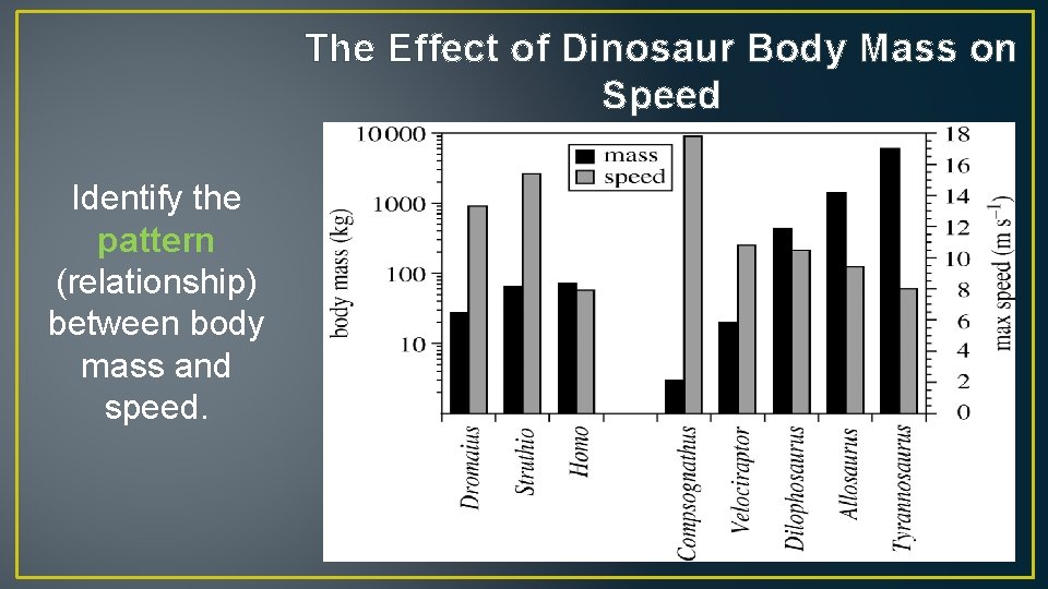 The Effect of Dinosaur Body Mass on Speed Identify the pattern (relationship) between body