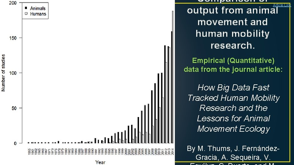 Comparison of output from animal movement and human mobility research. Article Link Empirical (Quantitative)