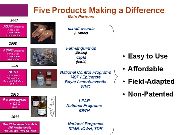 Best Science for the Most Neglected Five Products Making a Difference 2007 ASAQ (Malaria)