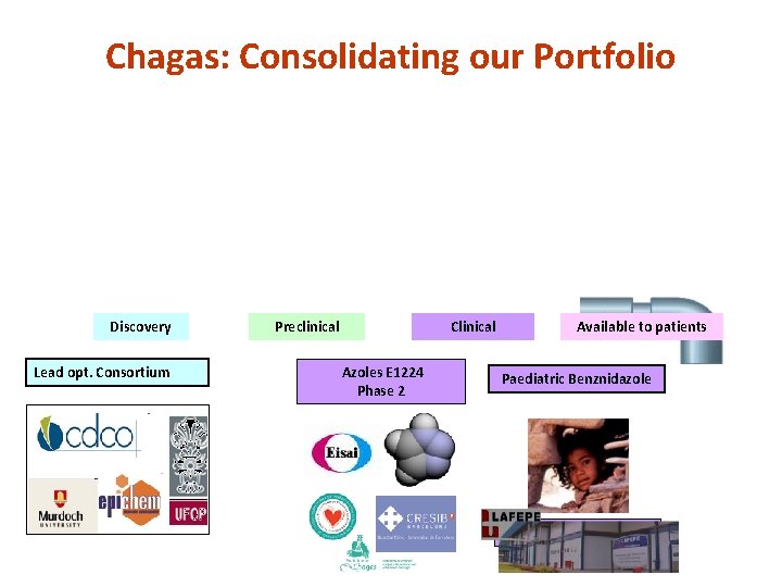 Best Science for the Most Neglected Chagas: Consolidating our Portfolio Discovery Lead opt. Consortium