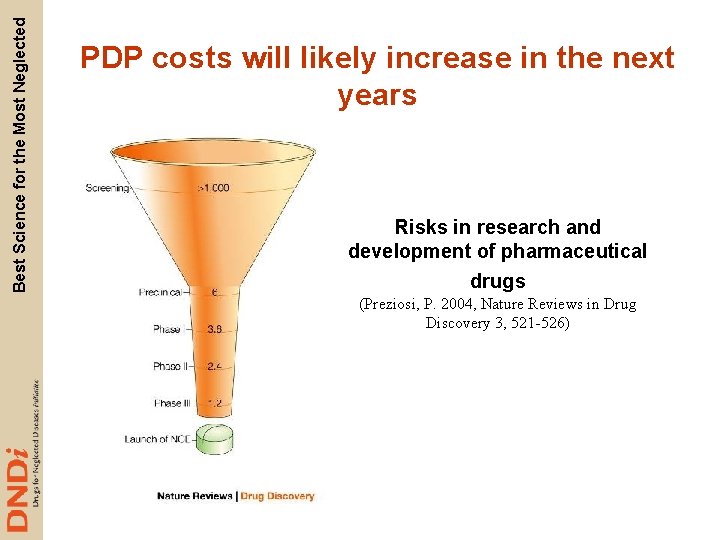 Best Science for the Most Neglected PDP costs will likely increase in the next