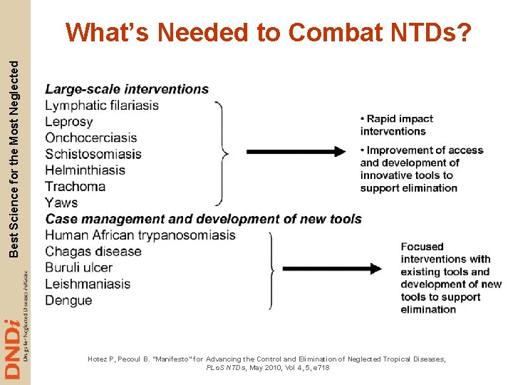 Best Science for the Most Neglected What’s Needed to Combat NTDs? Hotez P, Pecoul