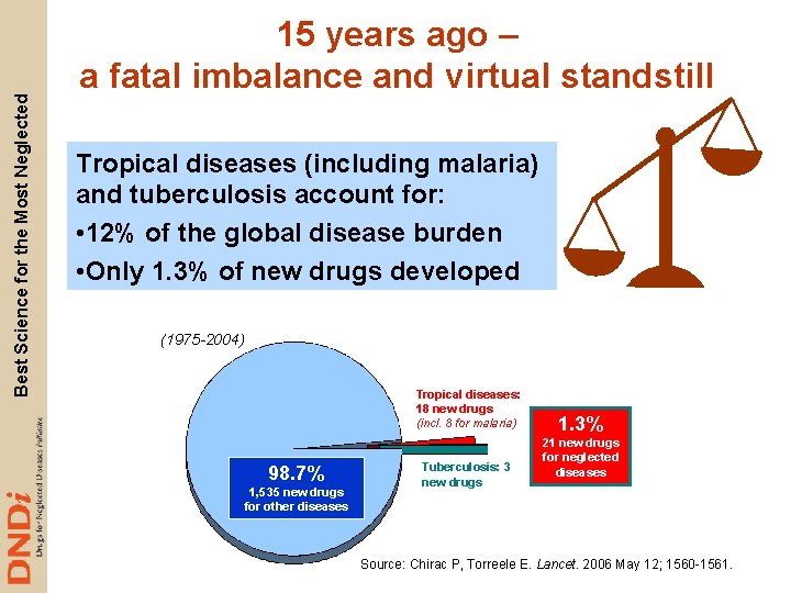 Best Science for the Most Neglected 15 years ago – a fatal imbalance and