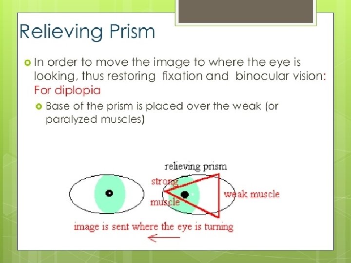 Relieving prisms 