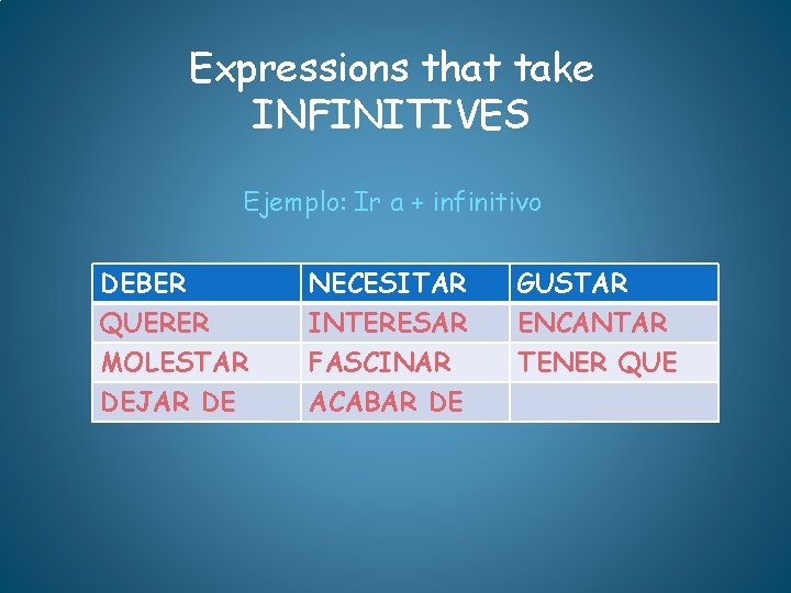 Expressions that take INFINITIVES Ejemplo: Ir a + infinitivo DEBER QUERER MOLESTAR DEJAR DE