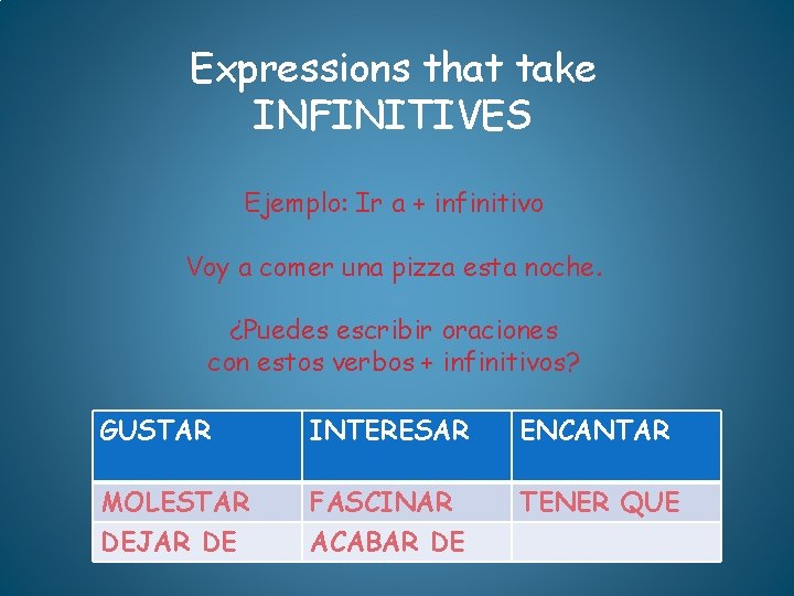 Expressions that take INFINITIVES Ejemplo: Ir a + infinitivo Voy a comer una pizza