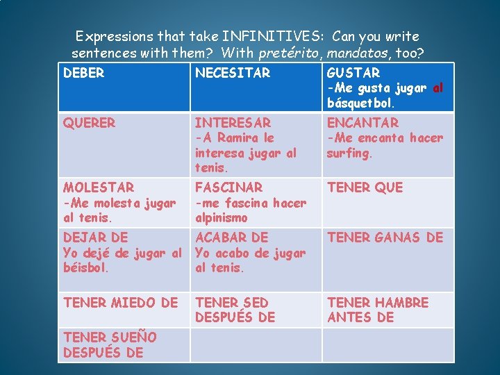 Expressions that take INFINITIVES: Can you write sentences with them? With pretérito, mandatos, too?