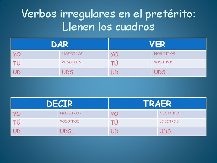 Verbos irregulares en el pretérito: Llenen los cuadros DAR VER YO NOSOTROS TÚ VOSOTROS