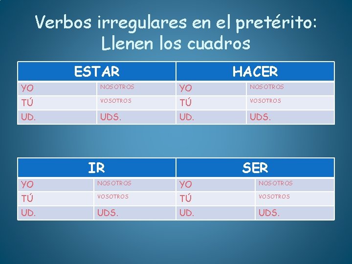 Verbos irregulares en el pretérito: Llenen los cuadros ESTAR HACER YO NOSOTROS TÚ VOSOTROS