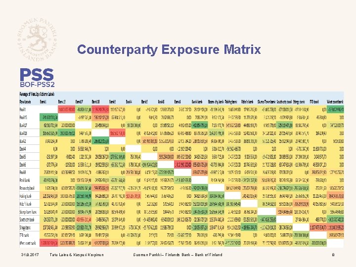 Counterparty Exposure Matrix 31. 8. 2017 Tatu Laine & Kasperi Korpinen Suomen Pankki –