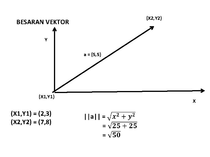 (X 2, Y 2) BESARAN VEKTOR Y a = (5, 5) (X 1, Y