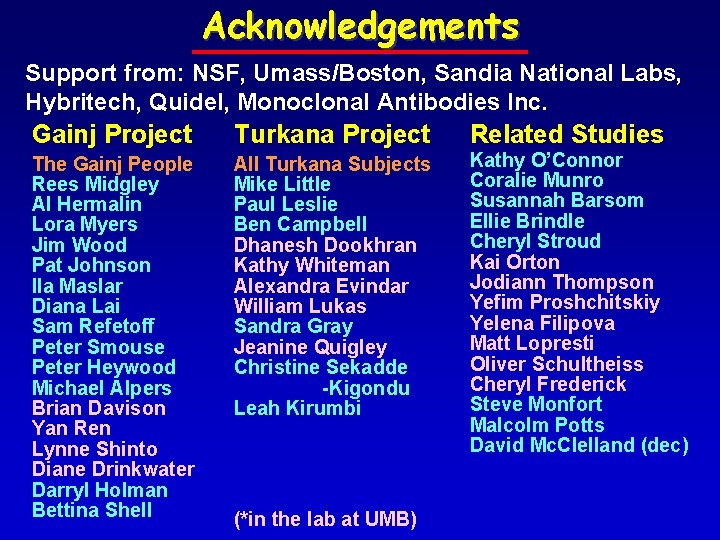 Acknowledgements Support from: NSF, Umass/Boston, Sandia National Labs, Hybritech, Quidel, Monoclonal Antibodies Inc. Gainj