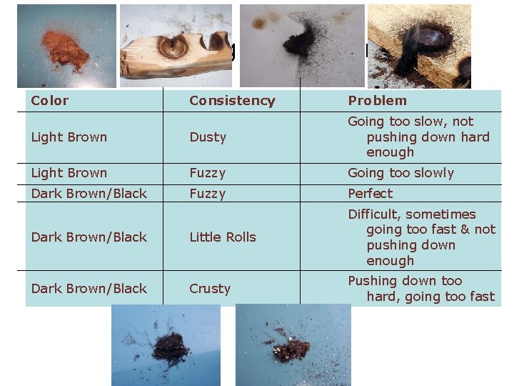 Reading the Powder Color Consistency Problem Light Brown Dusty Going too slow, not pushing