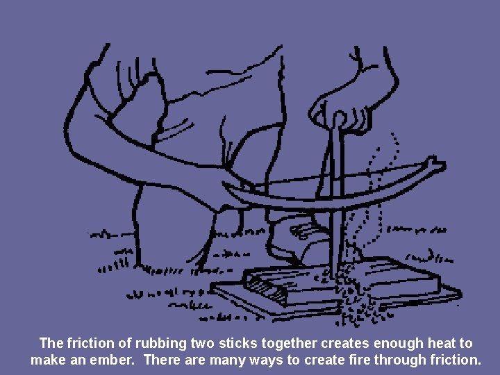 The friction of rubbing two sticks together creates enough heat to make an ember.