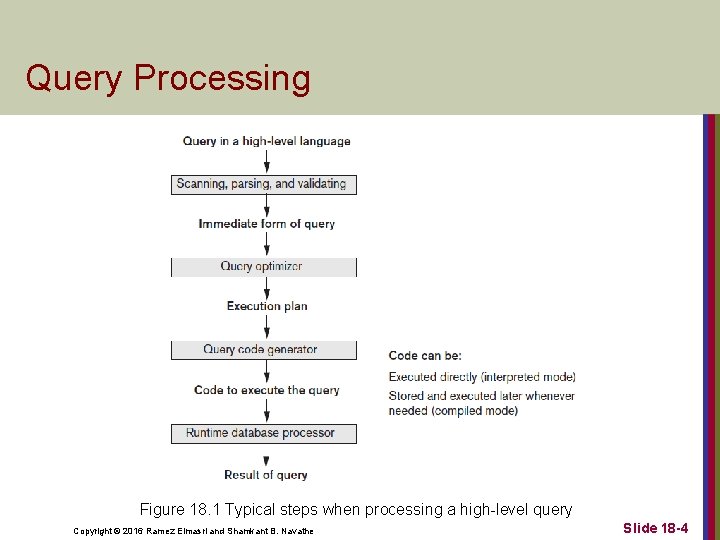 Query Processing Figure 18. 1 Typical steps when processing a high-level query Copyright ©