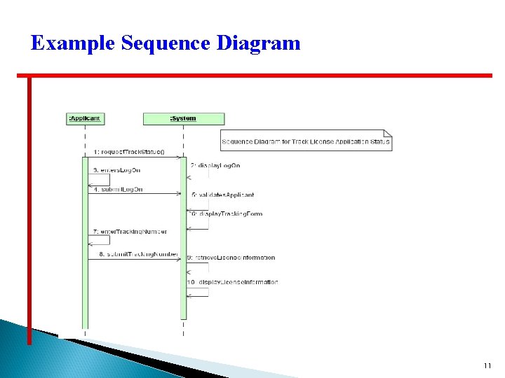 Example Sequence Diagram 11 Example Sequence Diagram 11