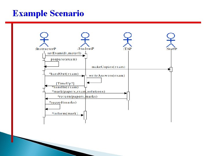 Example Scenario Example Scenario