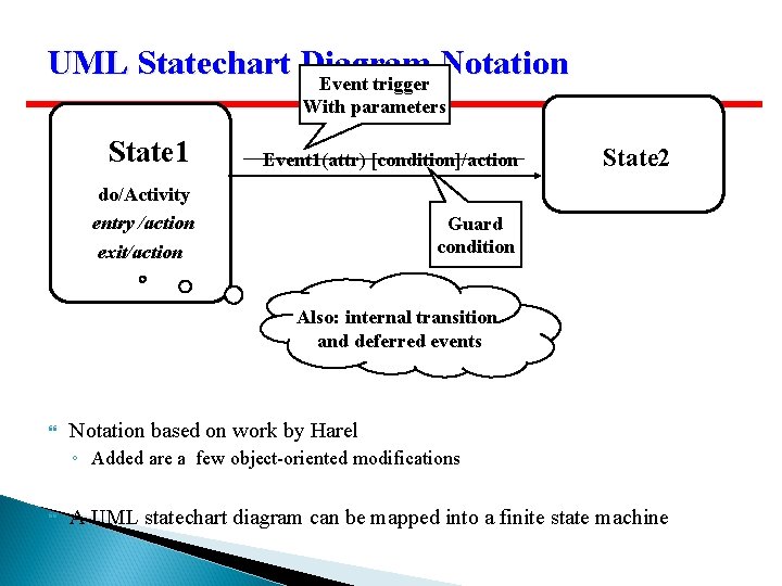 UML Statechart Diagram Notation Event trigger With parameters State 1 Event 1(attr) [condition]/action do/Activity
