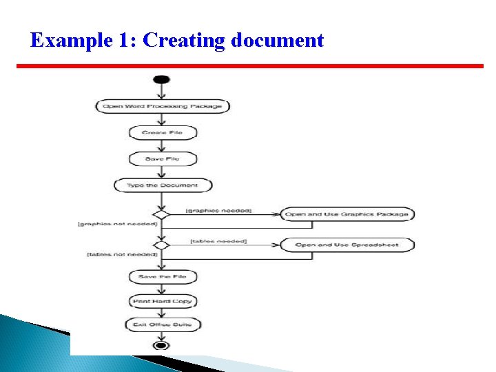 Example 1: Creating document Example 1: Creating document