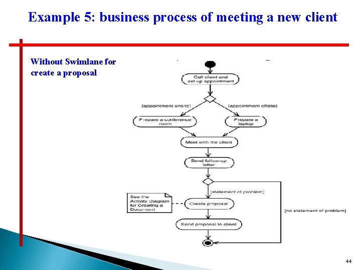 Example 5: business process of meeting a new client Without Swimlane for create a Example 5: business process of meeting a new client Without Swimlane for create a