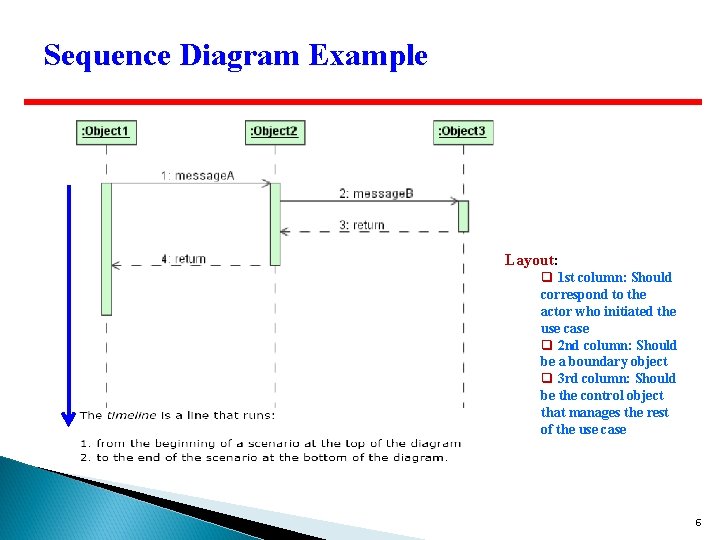 Sequence Diagram Example Layout: q 1 st column: Should correspond to the actor who Sequence Diagram Example Layout: q 1 st column: Should correspond to the actor who