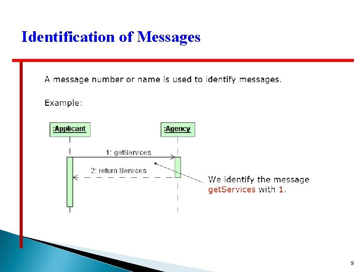 Identification of Messages 9 Identification of Messages 9