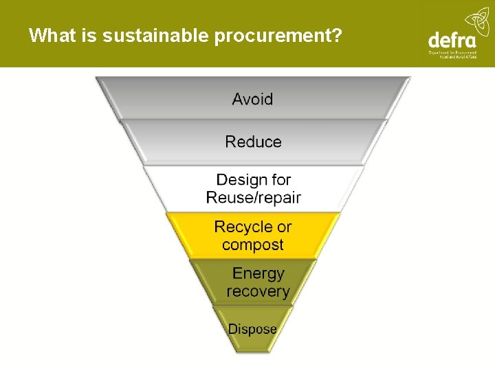What is sustainable procurement? 